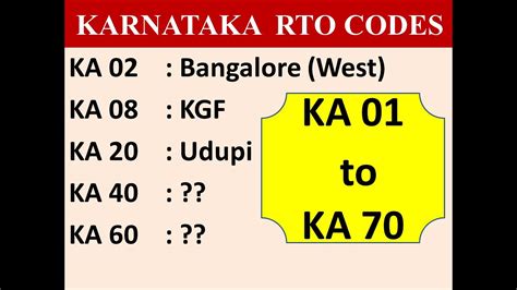 karnataka vehicle registration requirements